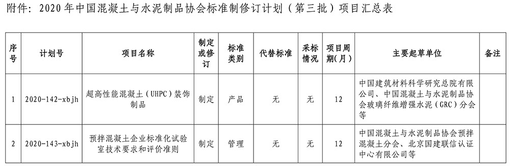 中制協(xié)字[2020]73號(hào)關(guān)于下達(dá)2020年協(xié)會(huì)標(biāo)準(zhǔn)制定計(jì)劃的通知-第三批-2.jpg