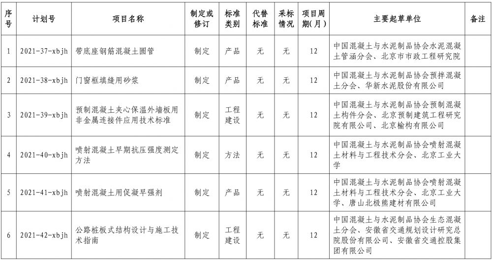 中制協(xié)字[2021]號(hào)關(guān)于下達(dá)2021年協(xié)會(huì)標(biāo)準(zhǔn)制定計(jì)劃的通知(2)-2.jpg