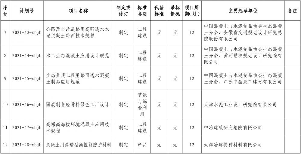 中制協(xié)字[2021]號(hào)關(guān)于下達(dá)2021年協(xié)會(huì)標(biāo)準(zhǔn)制定計(jì)劃的通知(2)-3.jpg