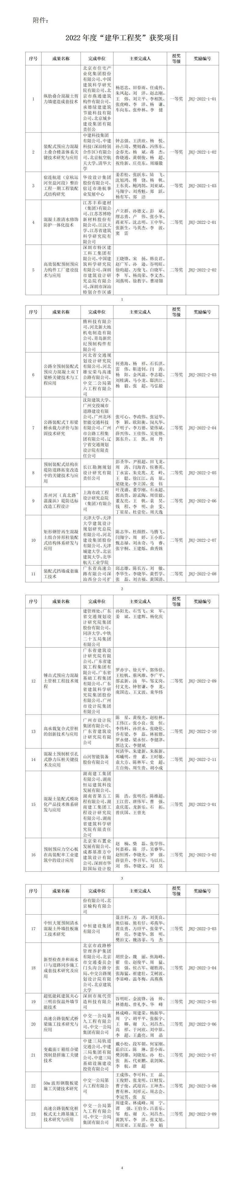 2022年獎(jiǎng)勵(lì)決定（獎(jiǎng)勵(lì)辦秘字[2021]1號(hào)）附件-0819_01(1).jpg