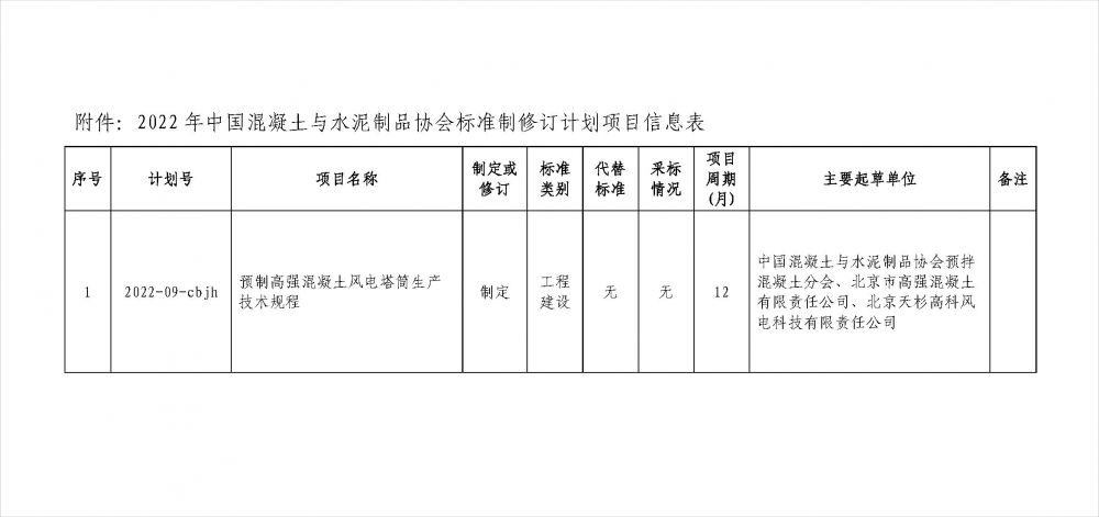 （網(wǎng)站文后配圖用）附件：2022年中國混凝土與水泥制品協(xié)會標(biāo)準(zhǔn)制修訂計劃項目信息表.png