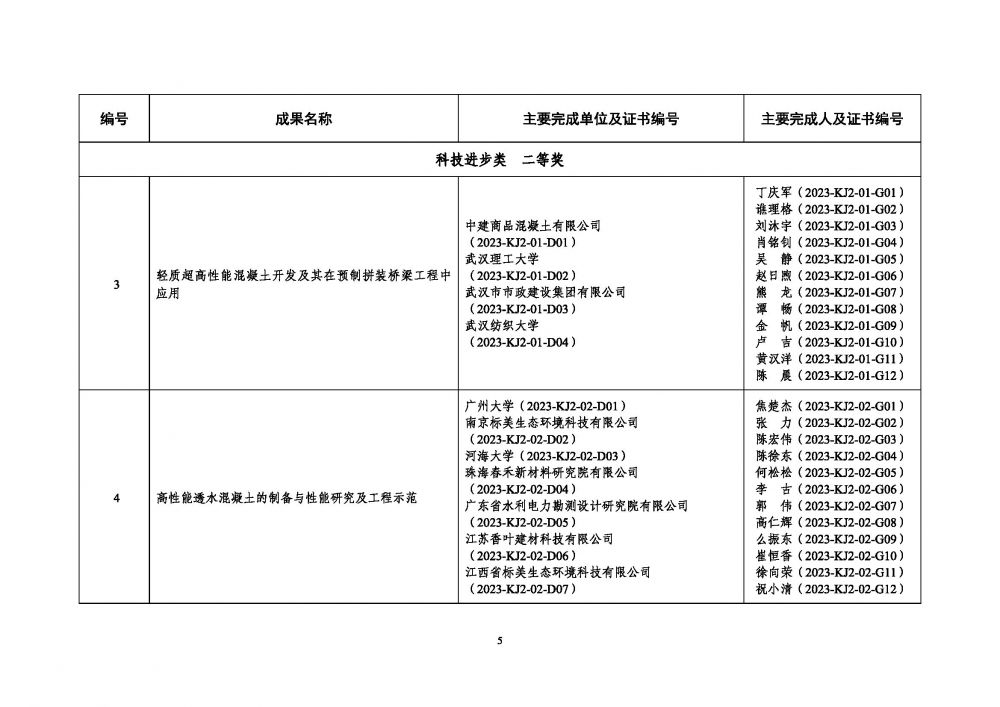 中制協字[2023]68號_頁面_05.jpg