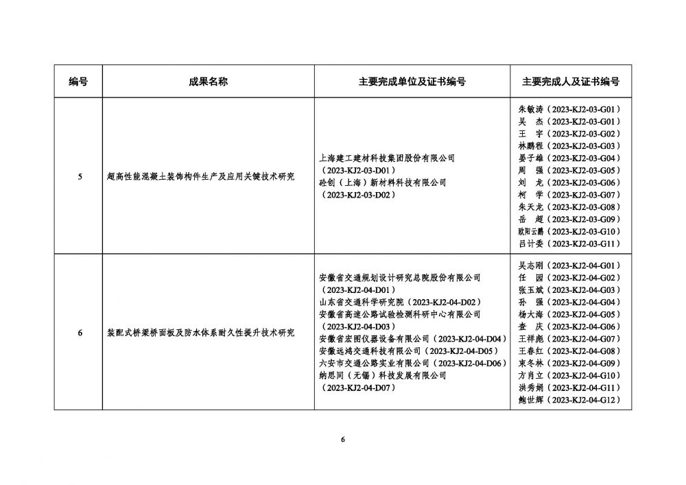 中制協(xié)字[2023]68號_頁面_06.jpg