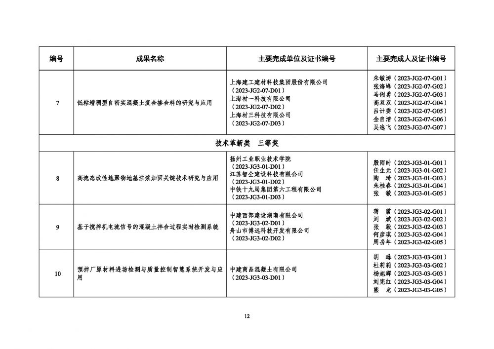 中制協(xié)字[2023]68號_頁面_12.jpg