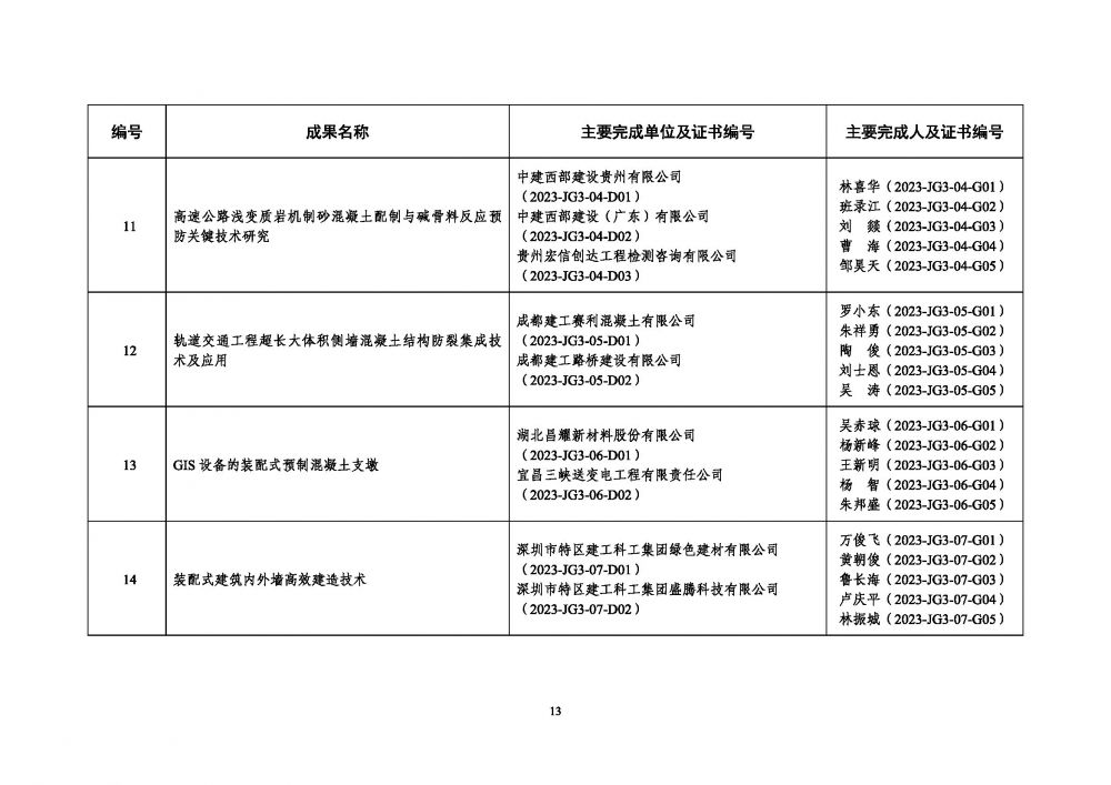 中制協字[2023]68號_頁面_13.jpg