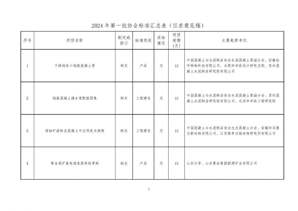 附件1 協(xié)會標準立項匯總表公示稿.jpg