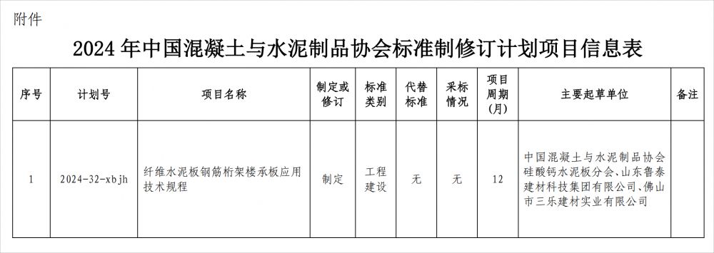 附件：2024年中國(guó)混凝土與水泥制品協(xié)會(huì)標(biāo)準(zhǔn)制修訂計(jì)劃項(xiàng)目信息表.png