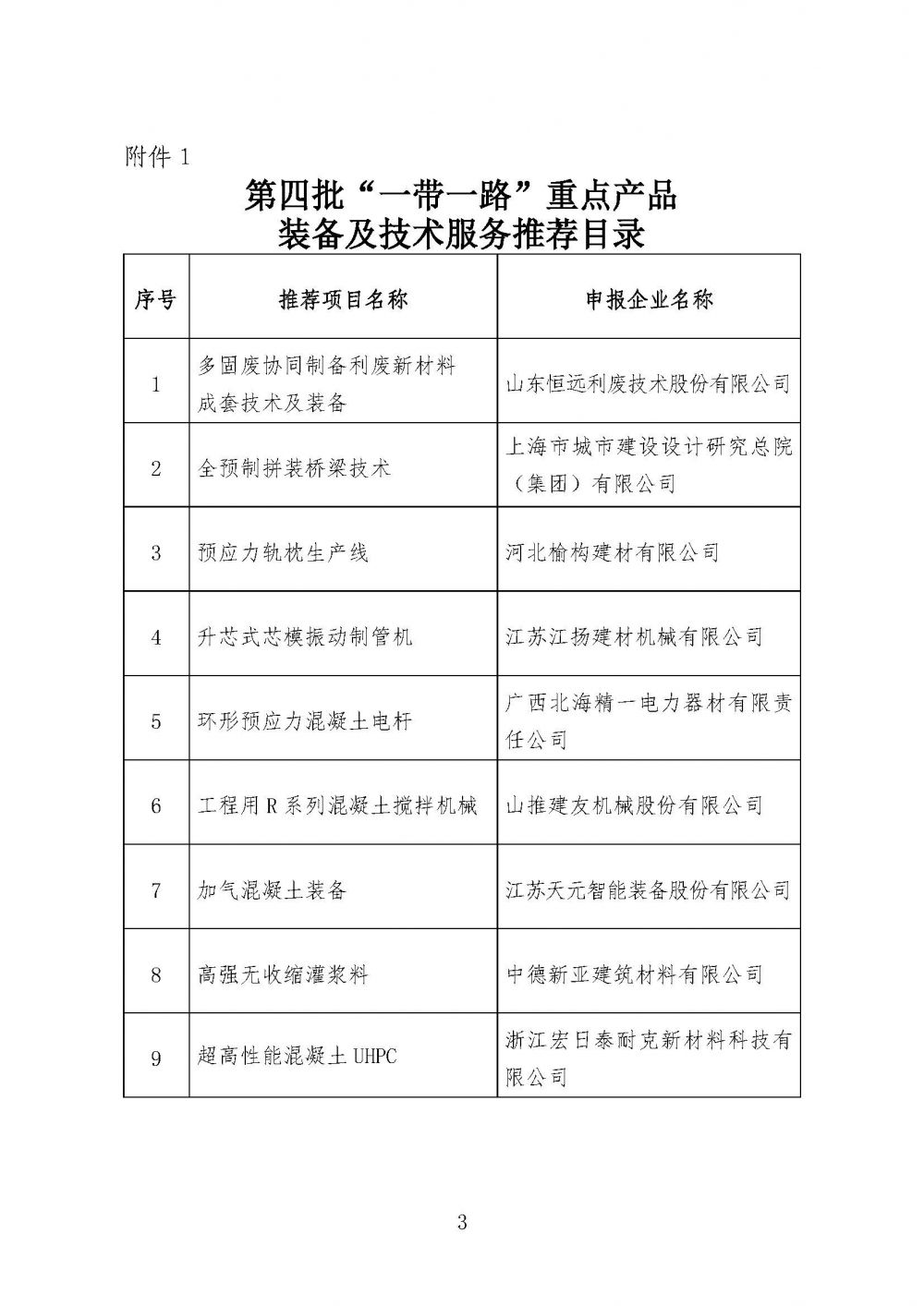 中制協(xié)字[2024]50號-關于發(fā)布第四批一帶一路重點產(chǎn)品 裝備及技術(shù)服務推薦目錄的通知_頁面_3.jpg