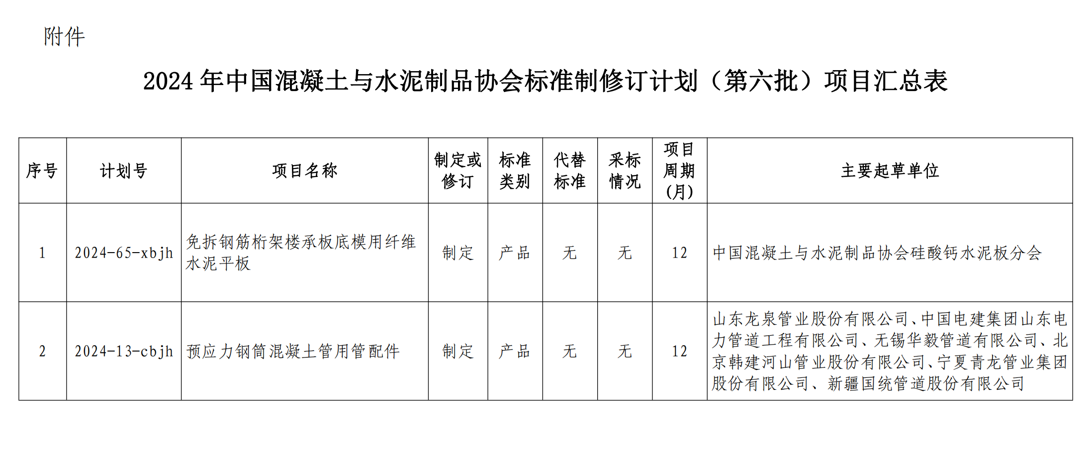 附件：2024年中國(guó)混凝土與水泥制品協(xié)會(huì)標(biāo)準(zhǔn)制修訂計(jì)劃（第六批）項(xiàng)目匯總表.png