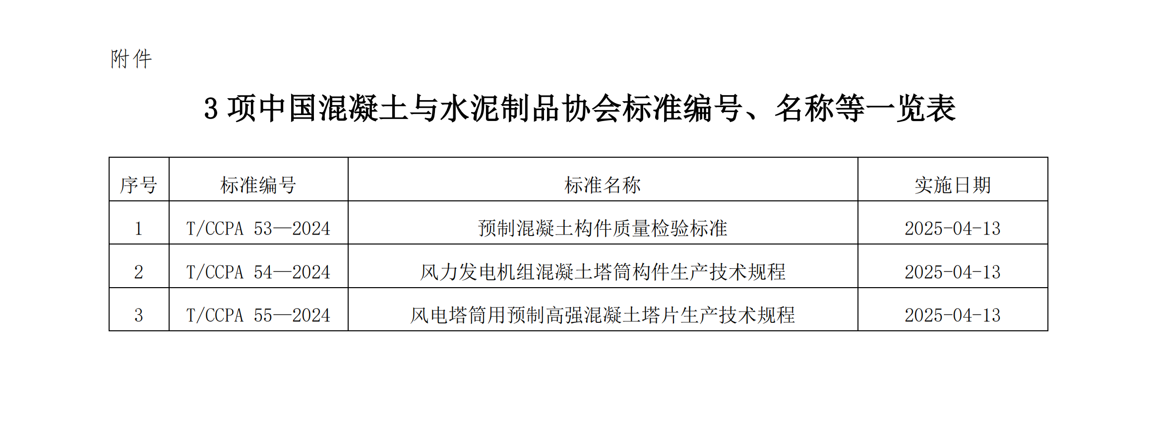 团体标准发布文件_（图2）.png