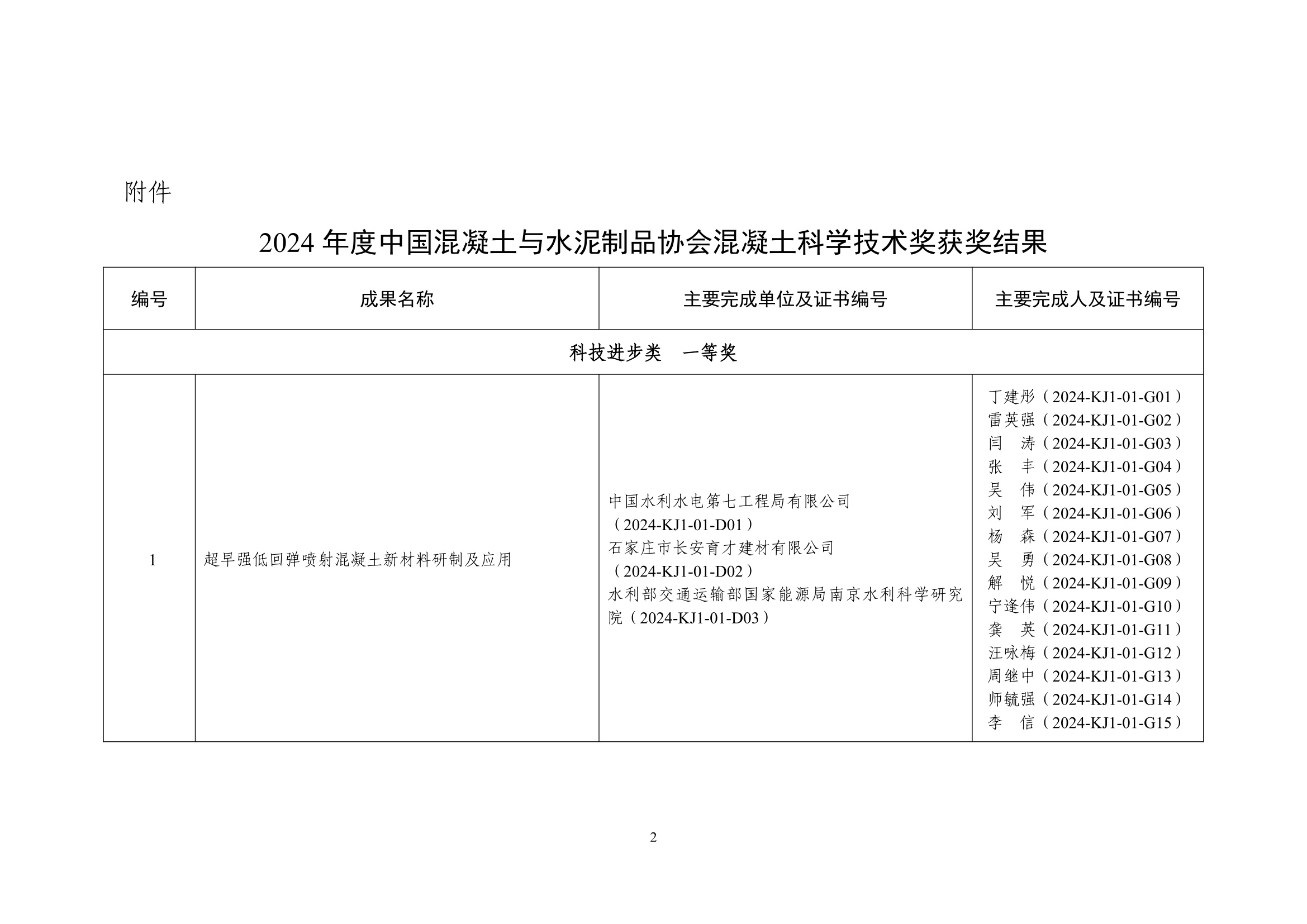 中制协字[2025]2号_2.jpg