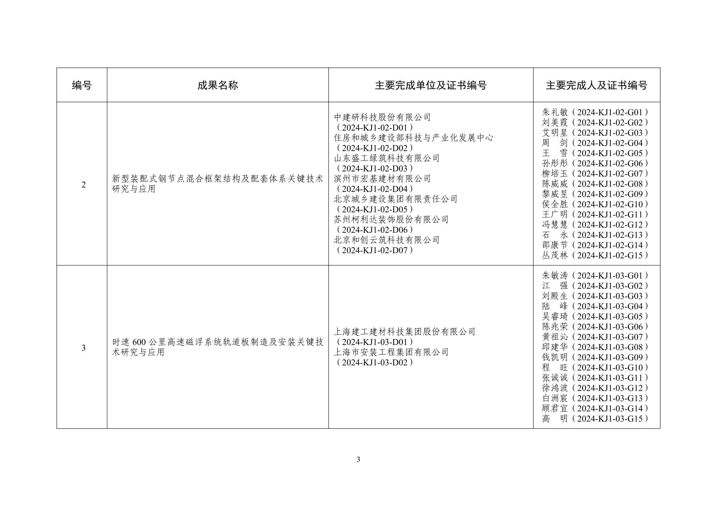 中制协字[2025]2号_3.jpg