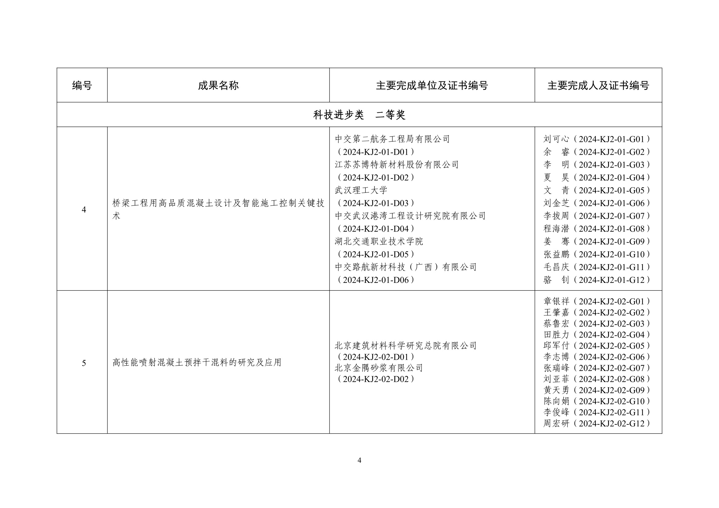 中制协字[2025]2号_4.jpg