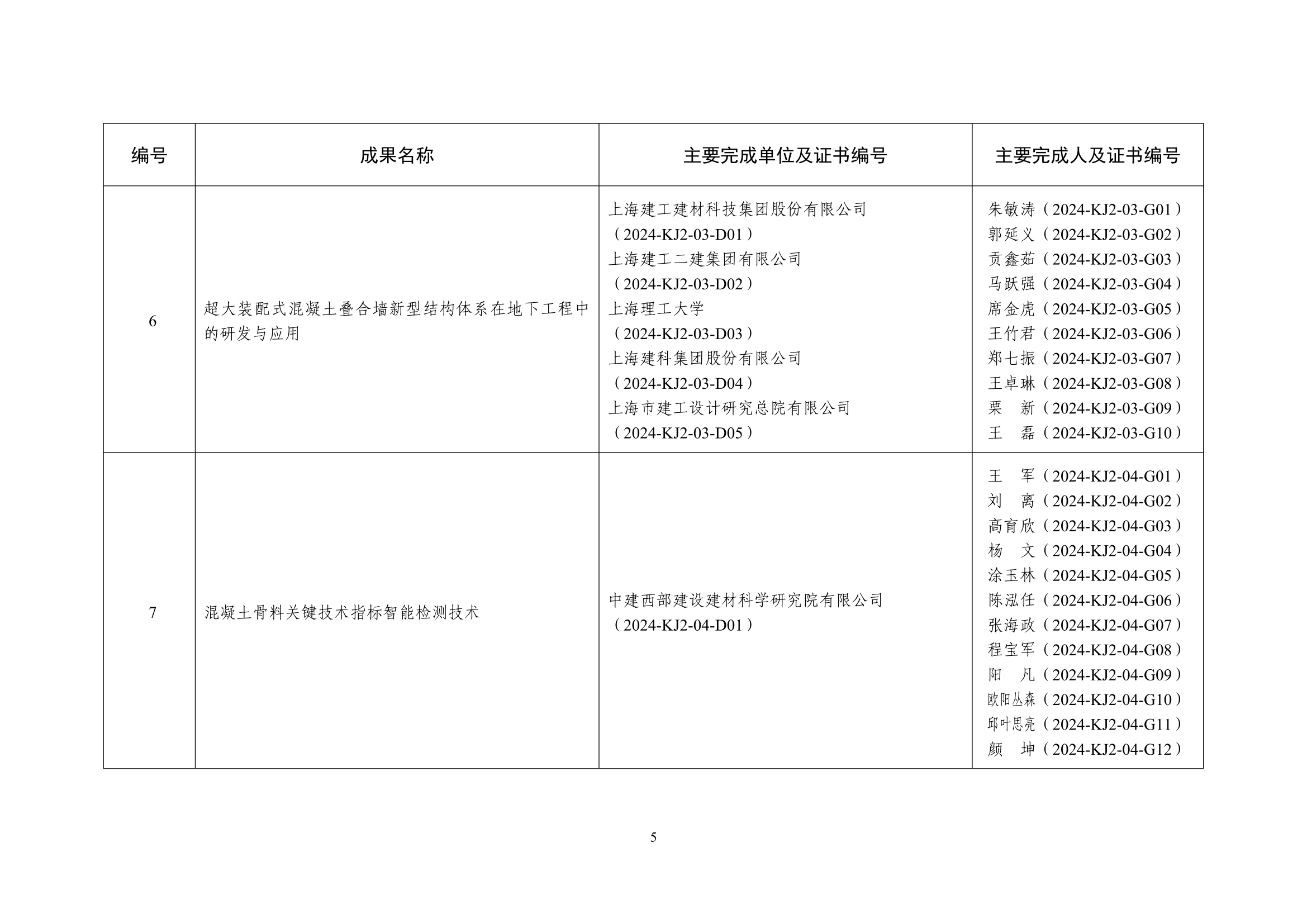 中制協字[2025]2號_5.jpg