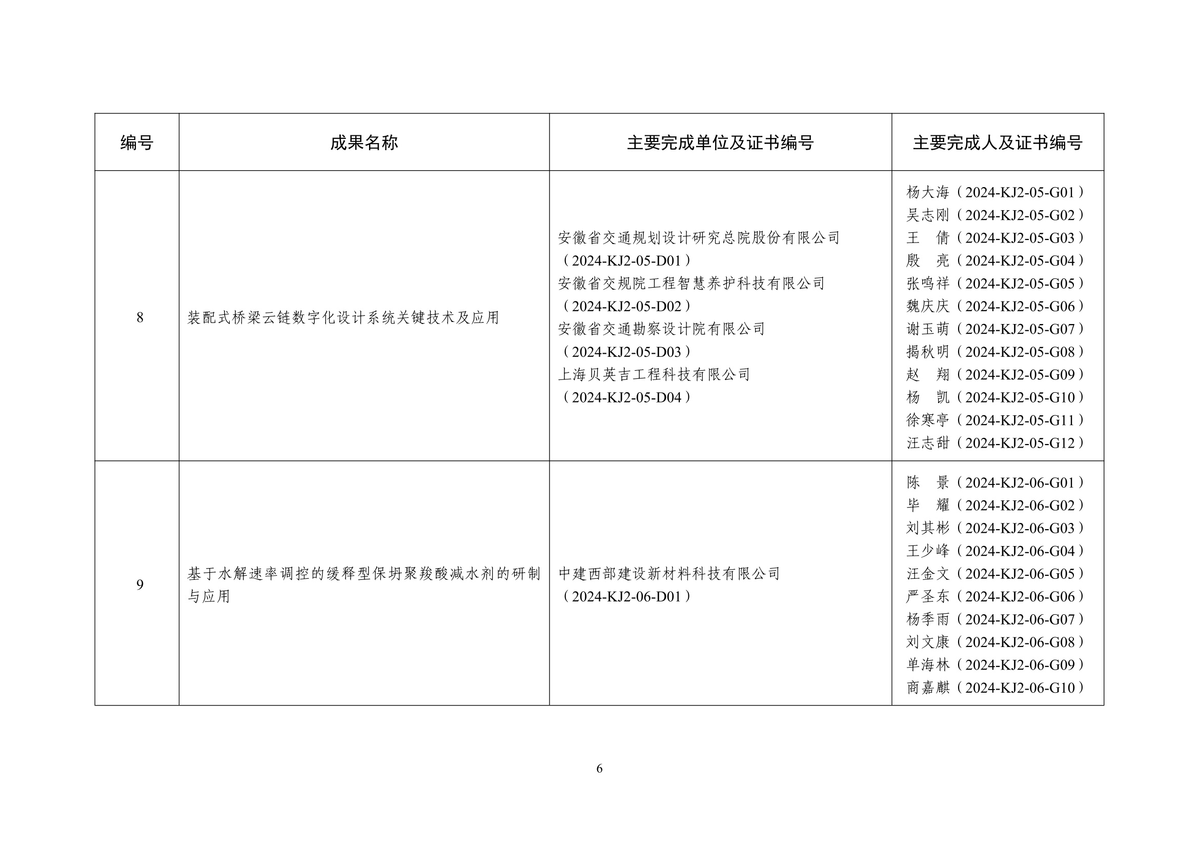 中制協字[2025]2號_6.jpg