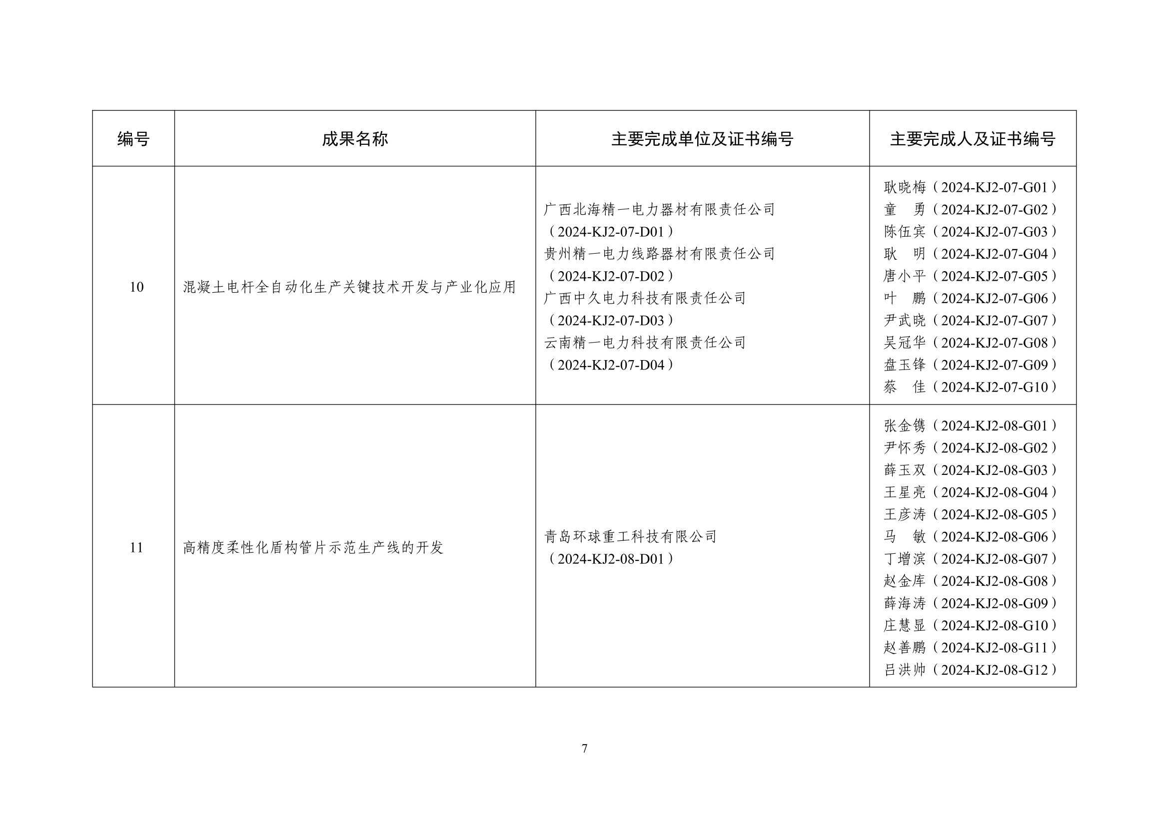 中制协字[2025]2号_7.jpg