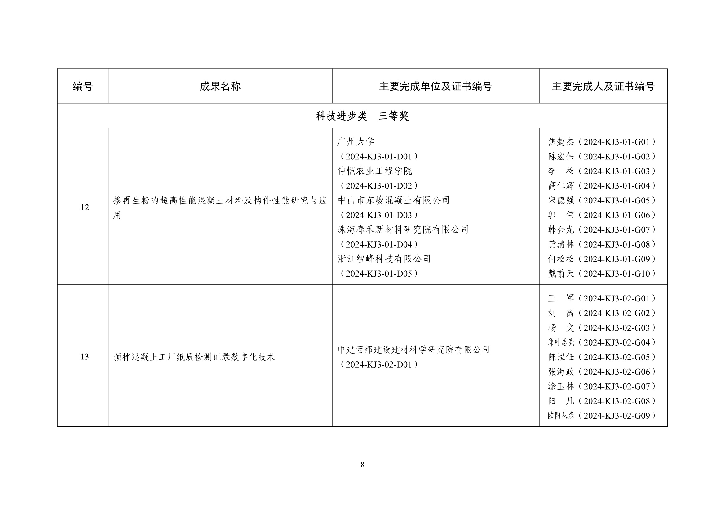 中制協字[2025]2號_8.jpg