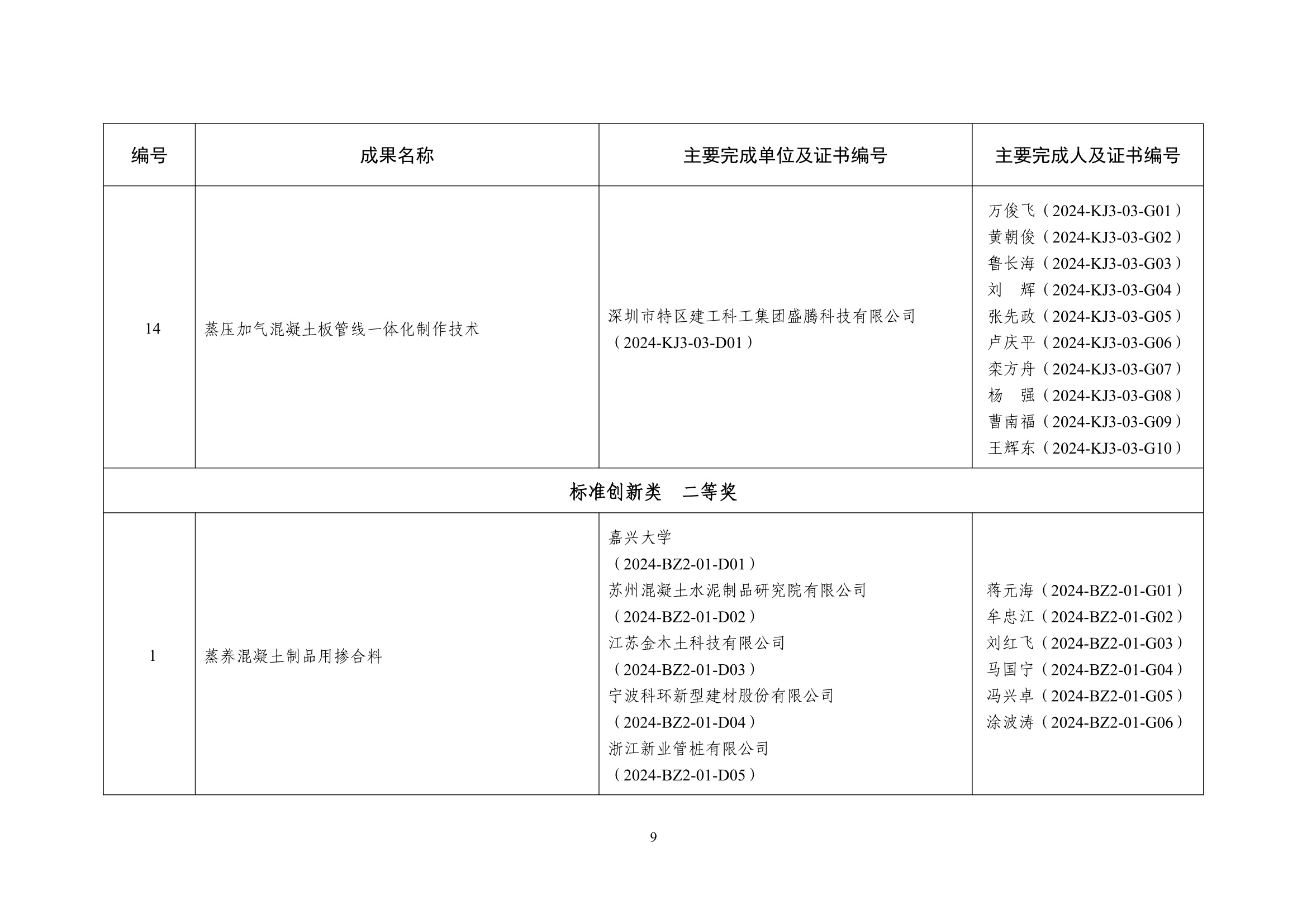 中制協字[2025]2號_9.jpg