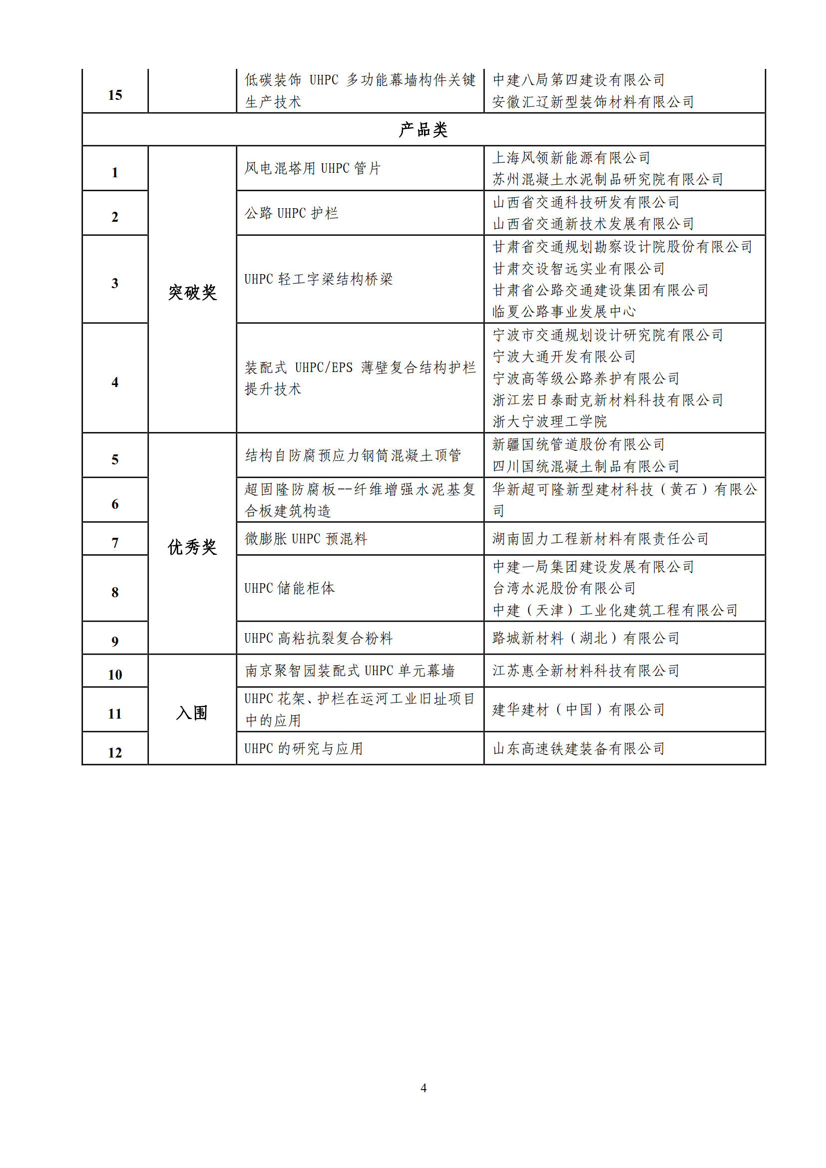 UHPC分会字[2025]02号 -关于公布UHPC创新奖（2023-2024）获奖作品的通知_3.jpg