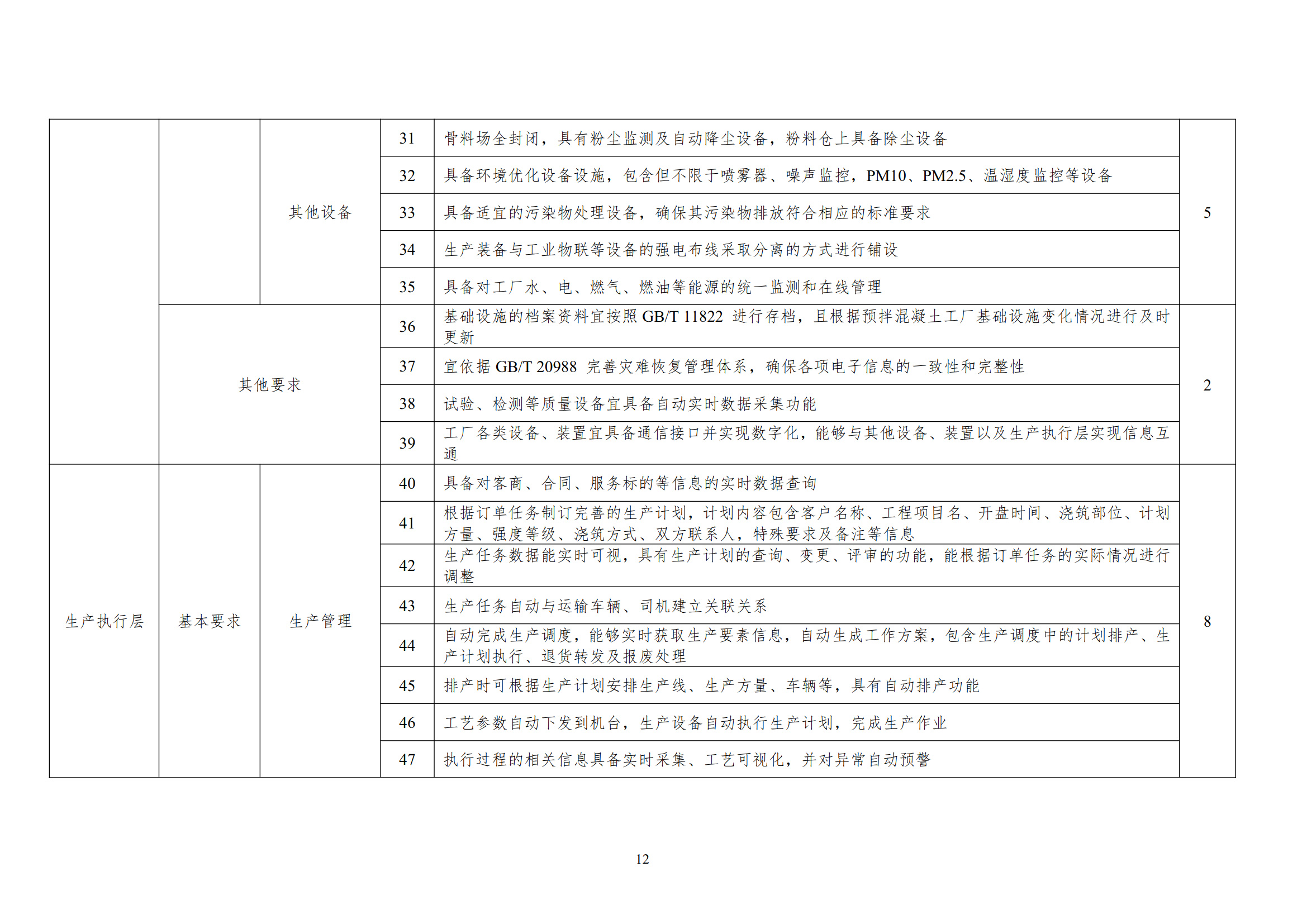 智能制造工作委員會字[2025]1號 關(guān)于開展2025年預(yù)拌混凝土行業(yè)智能工廠評價(jià)的通知_7.jpg