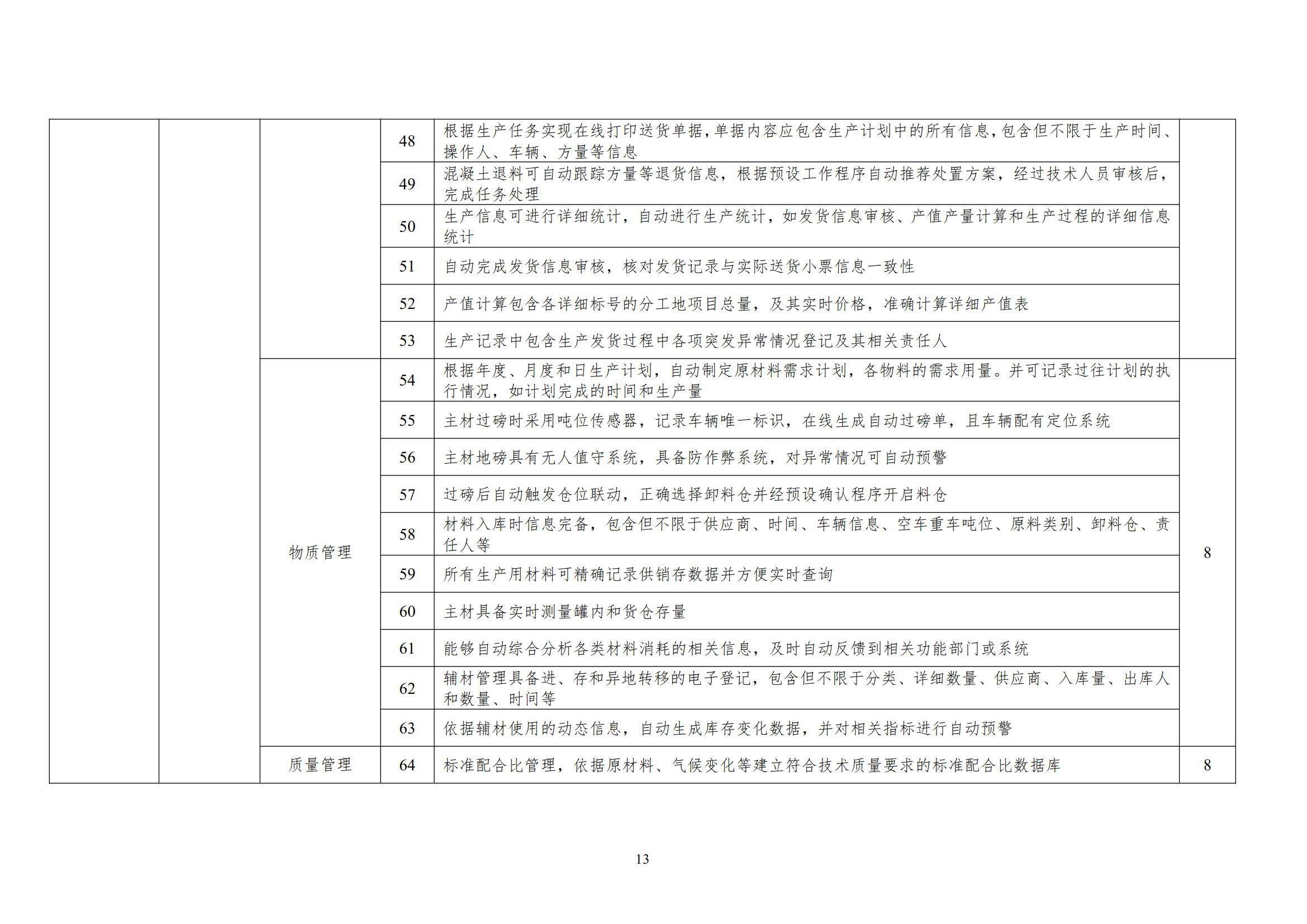 智能制造工作委員會字[2025]1號 關(guān)于開展2025年預(yù)拌混凝土行業(yè)智能工廠評價(jià)的通知_8.jpg