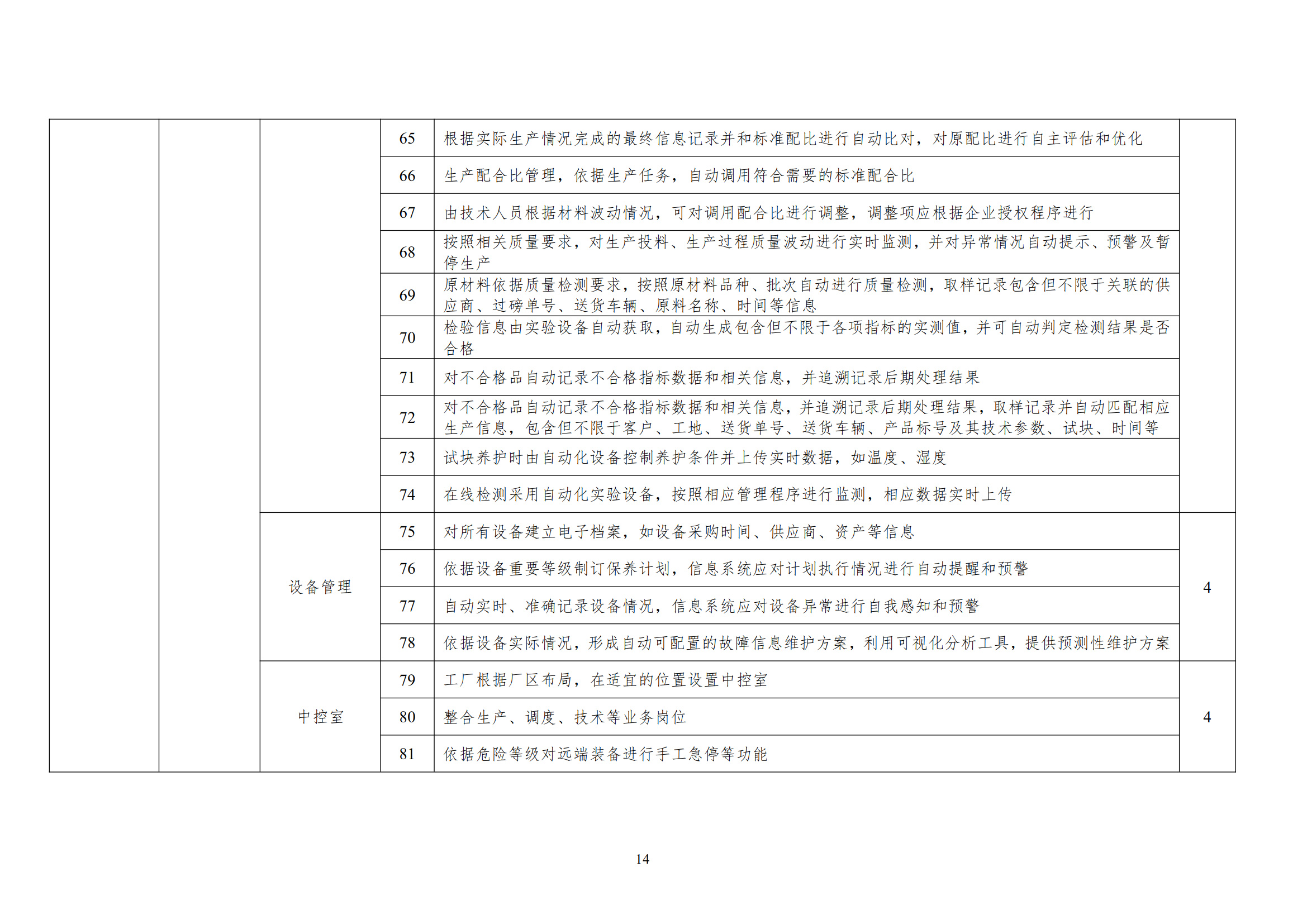 智能制造工作委員會字[2025]1號 關(guān)于開展2025年預(yù)拌混凝土行業(yè)智能工廠評價(jià)的通知_9.jpg