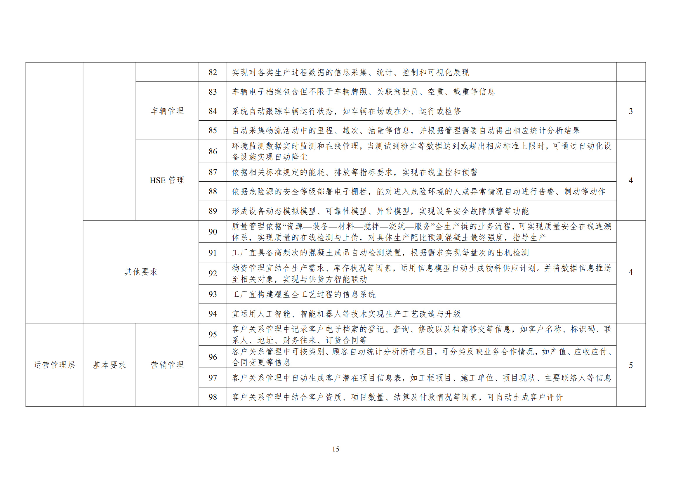 智能制造工作委員會字[2025]1號 關(guān)于開展2025年預(yù)拌混凝土行業(yè)智能工廠評價(jià)的通知_10.jpg