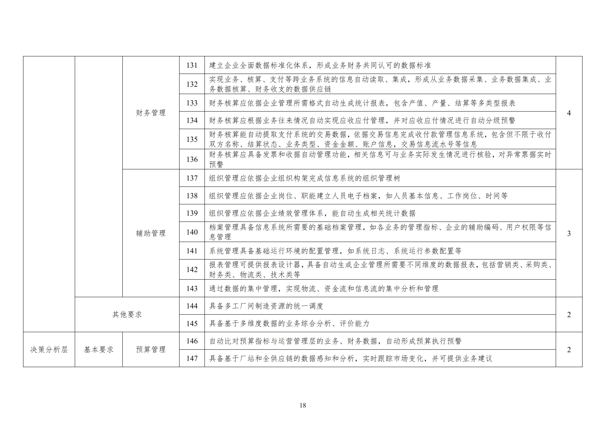 智能制造工作委員會字[2025]1號 關(guān)于開展2025年預(yù)拌混凝土行業(yè)智能工廠評價(jià)的通知_13.jpg