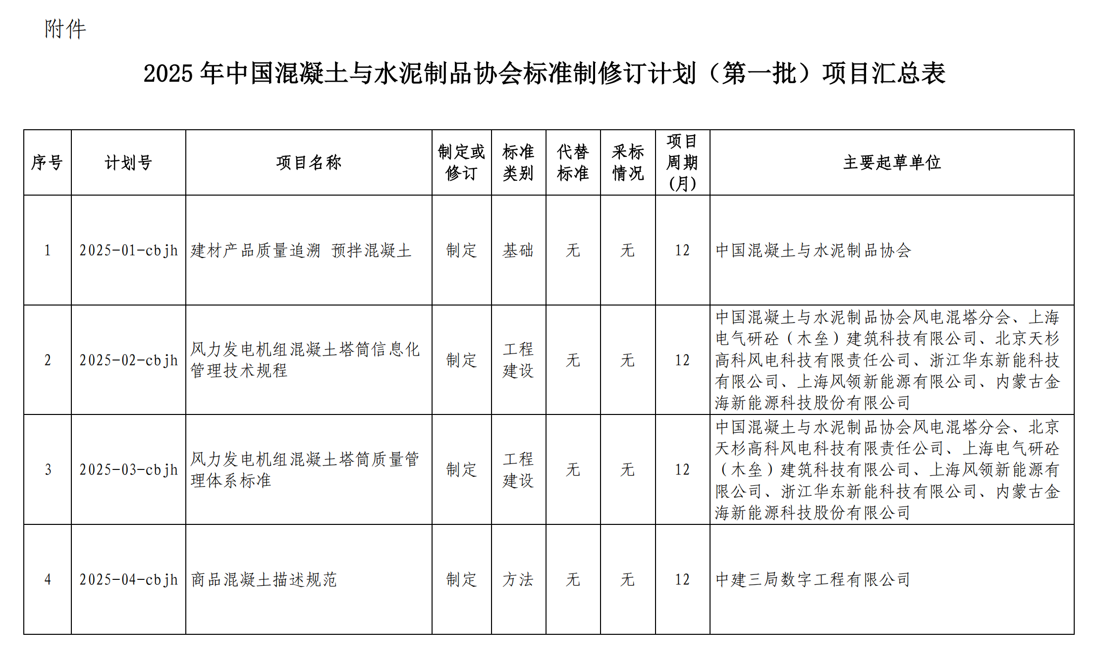 附件：2025年中國混凝土與水泥制品協會標準制修訂計劃（第一批）項目匯總表.png