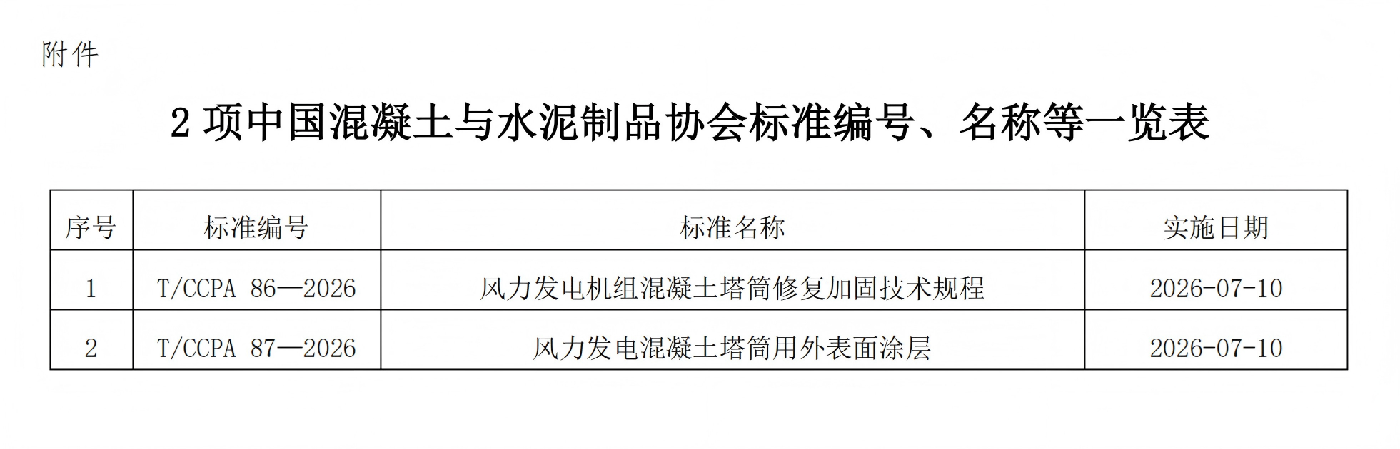 附件：2项中国混凝土与水泥制品协会标准编号、名称等一览表.png