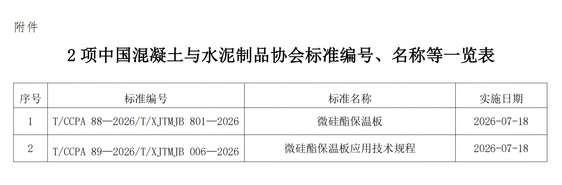 附件：2项中国混凝土与水泥制品协会标准编号、名称等一览表.png