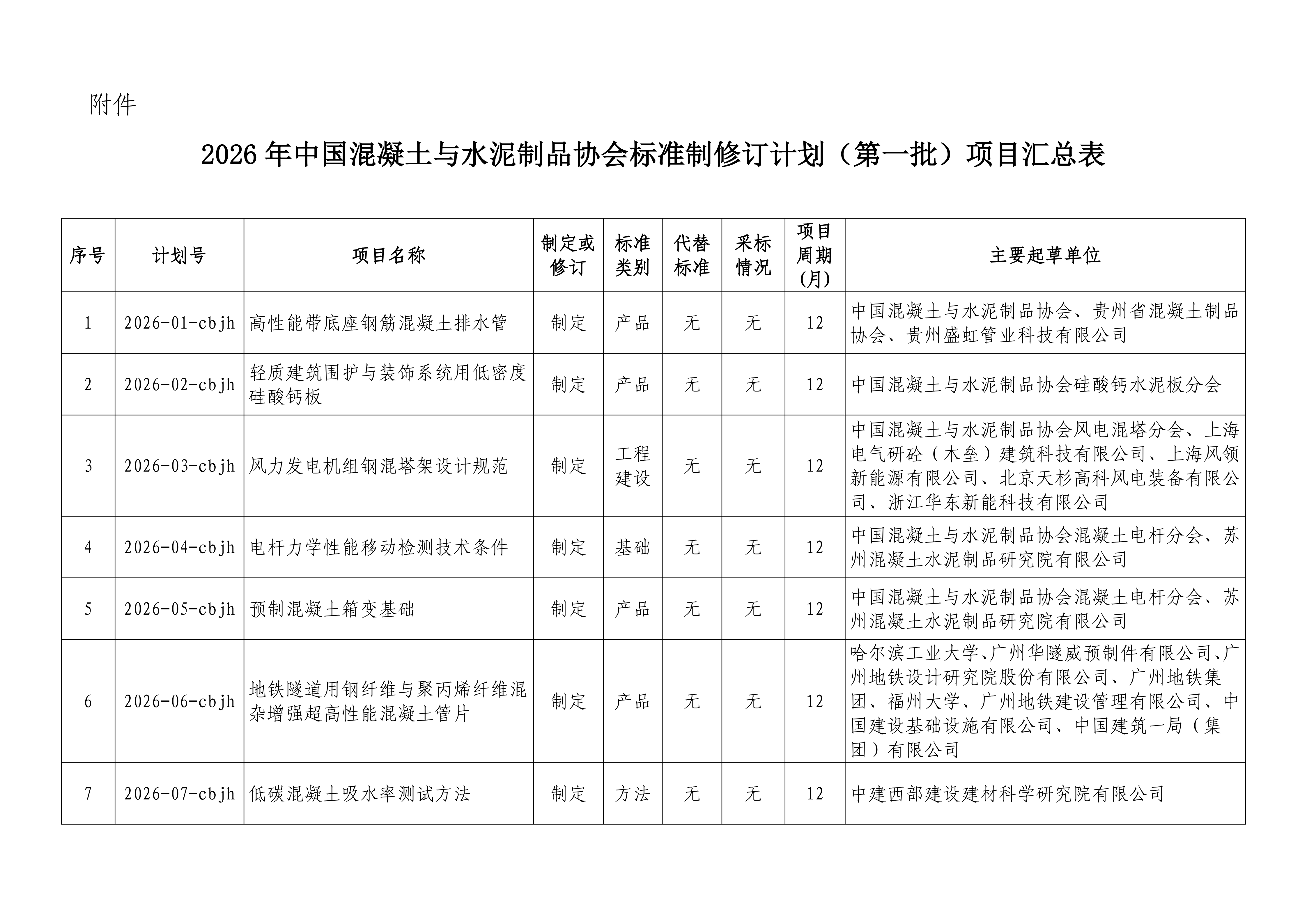 附件：2026年中国混凝土与水泥制品协会标准制修订计划（第一批）项目汇总表.png