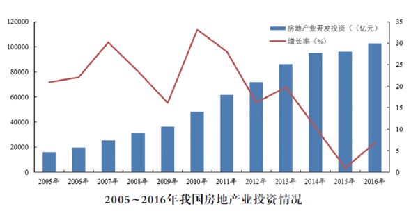 2017年預(yù)拌混凝土行業(yè)發(fā)展報(bào)告