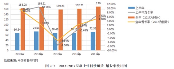 2017年預(yù)拌混凝土行業(yè)發(fā)展報(bào)告