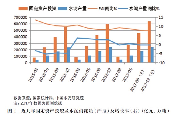 2017年預(yù)拌混凝土行業(yè)發(fā)展報(bào)告