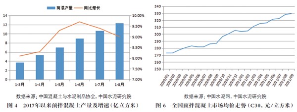 2017年預(yù)拌混凝土行業(yè)發(fā)展報(bào)告