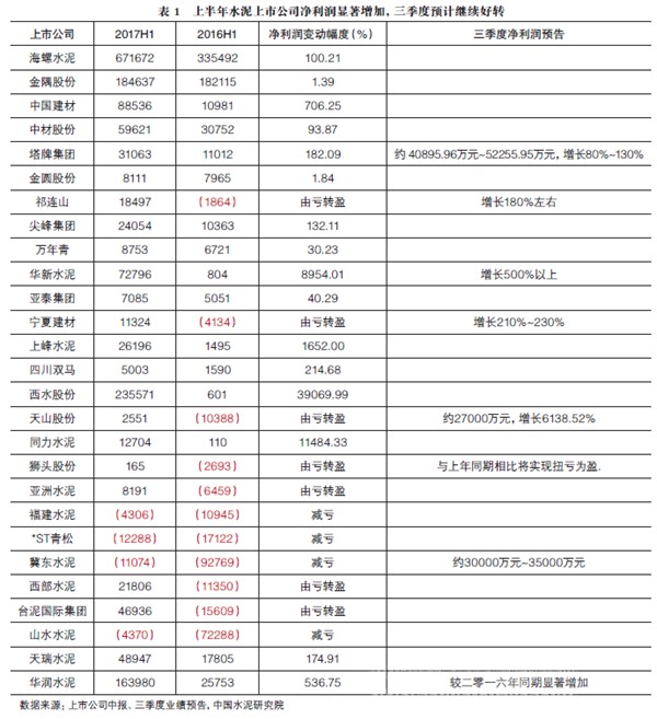 2017年預(yù)拌混凝土行業(yè)發(fā)展報(bào)告