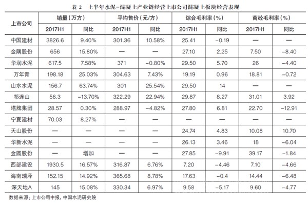 2017年預(yù)拌混凝土行業(yè)發(fā)展報(bào)告