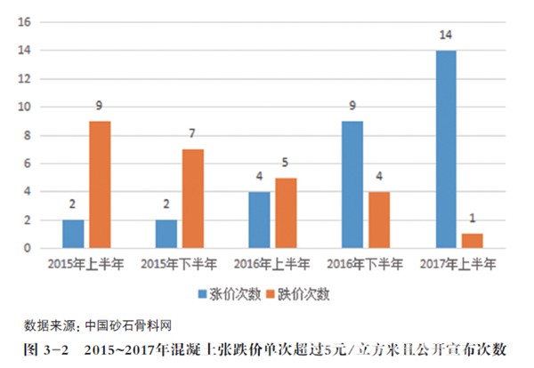 2017年預(yù)拌混凝土行業(yè)發(fā)展報(bào)告