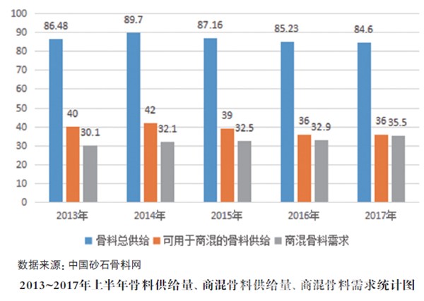 2017年預(yù)拌混凝土行業(yè)發(fā)展報(bào)告