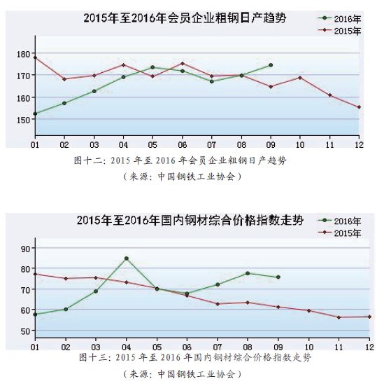 礦渣