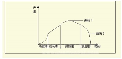 裝飾混凝土行業(yè)發(fā)展報告