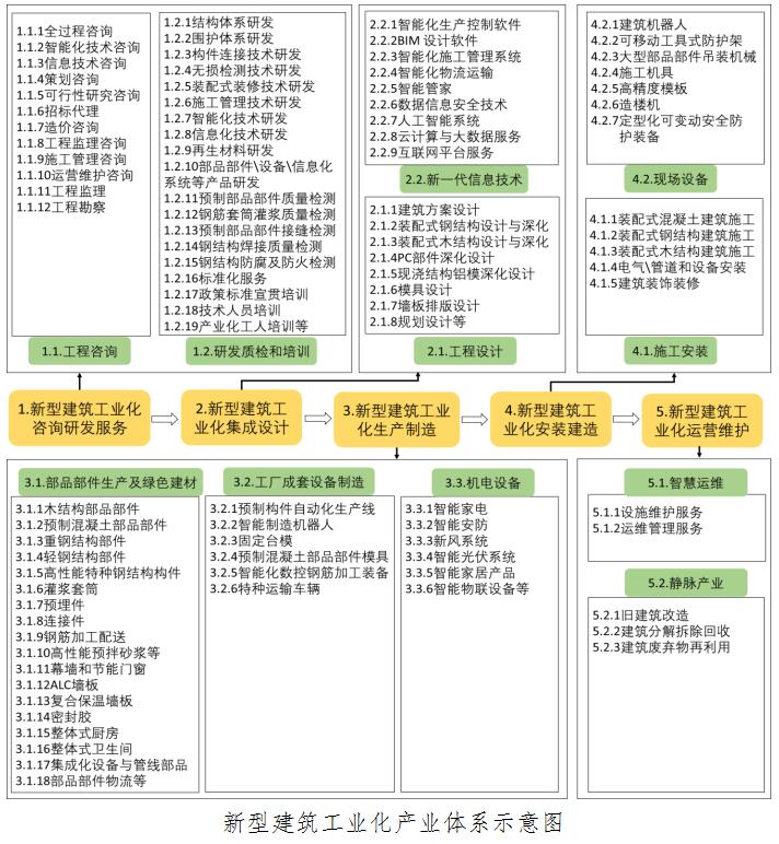 河北省謀劃“十四五”時期新型建筑工業化產業布局_fororder_微信圖片_20211104140509