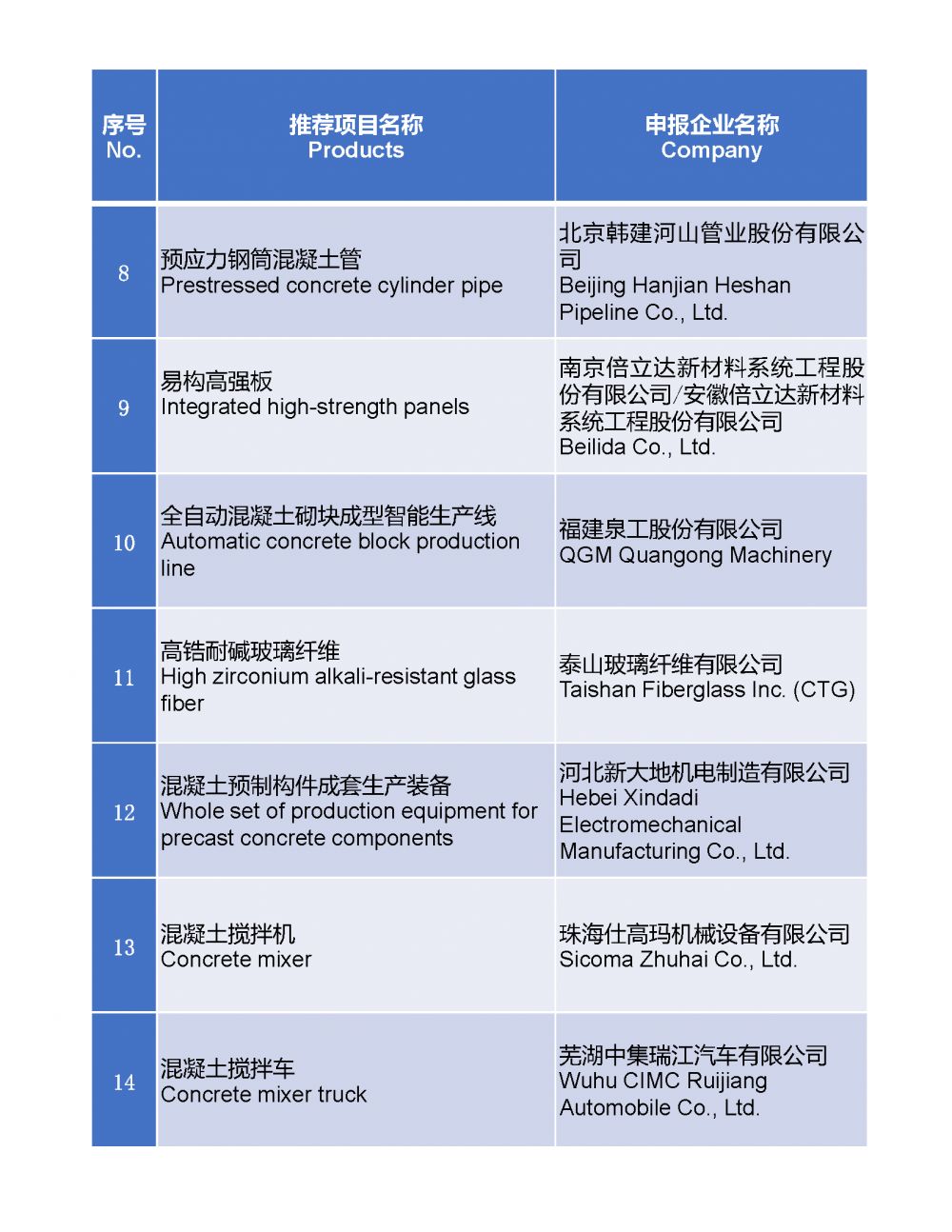 Members List for B&R 一带一路推荐目录_页面_3.png