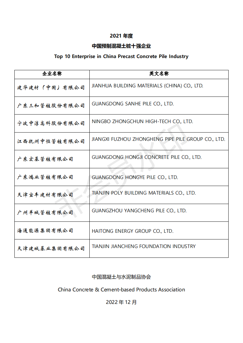 2021年度牌匾统计 final_03.png