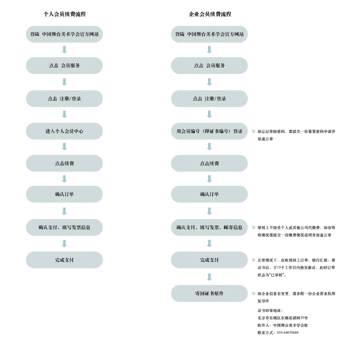 续费流程_画板 1.jpg