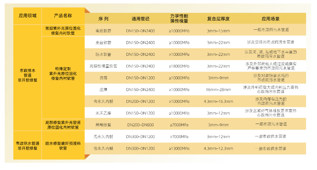 产品序列.png