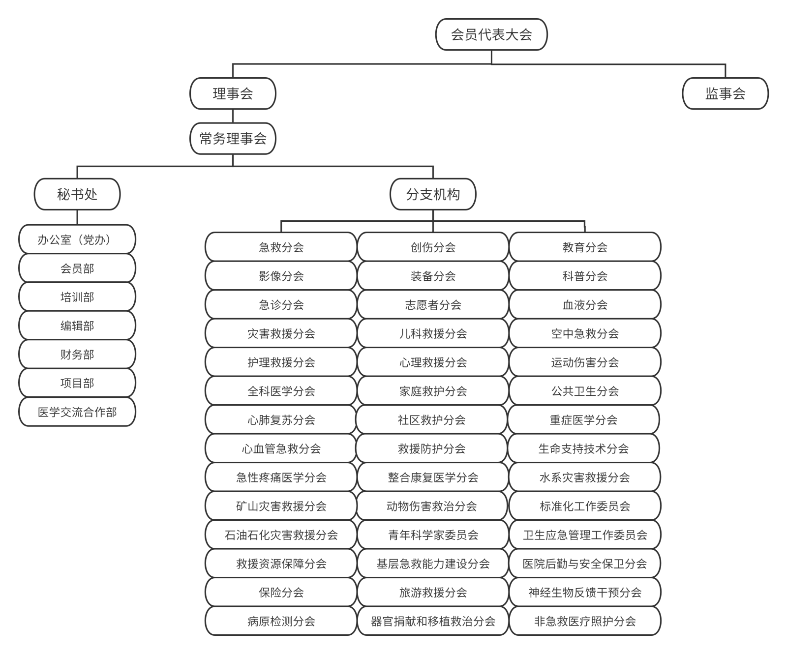 5.12更新-组织架构.png