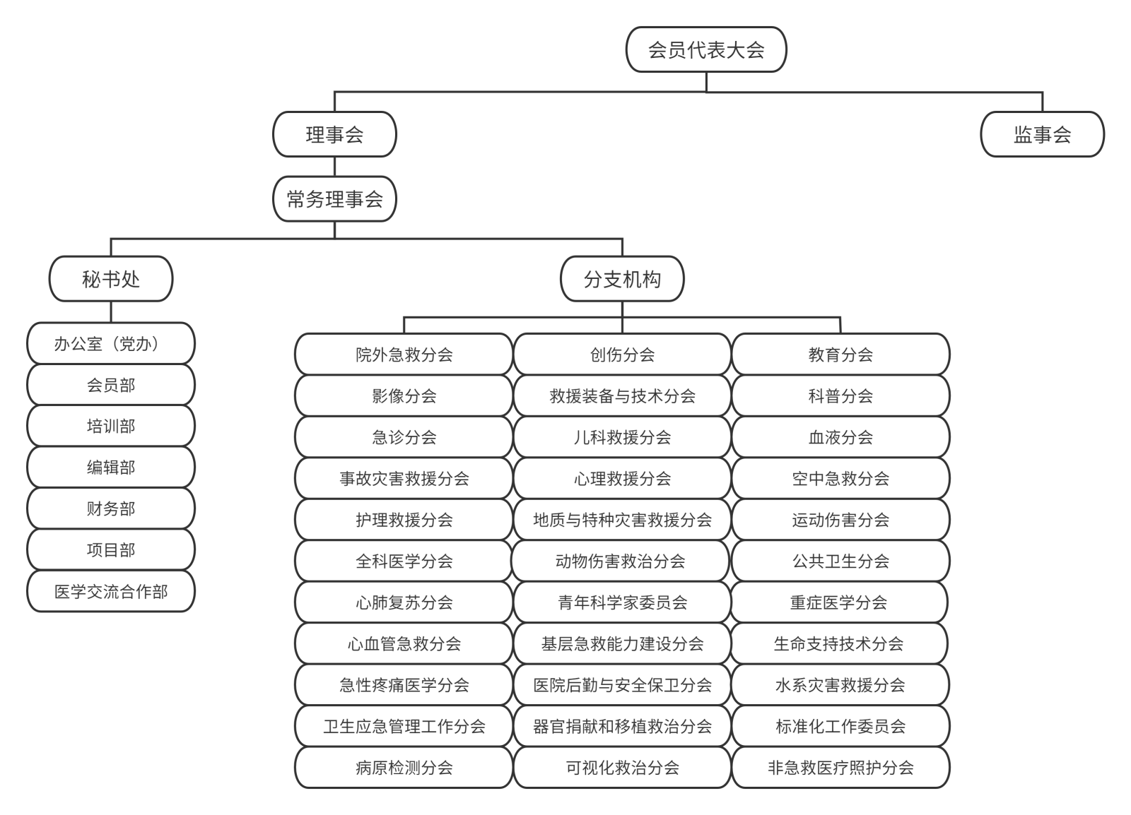 26.10.10更新-组织架构.png