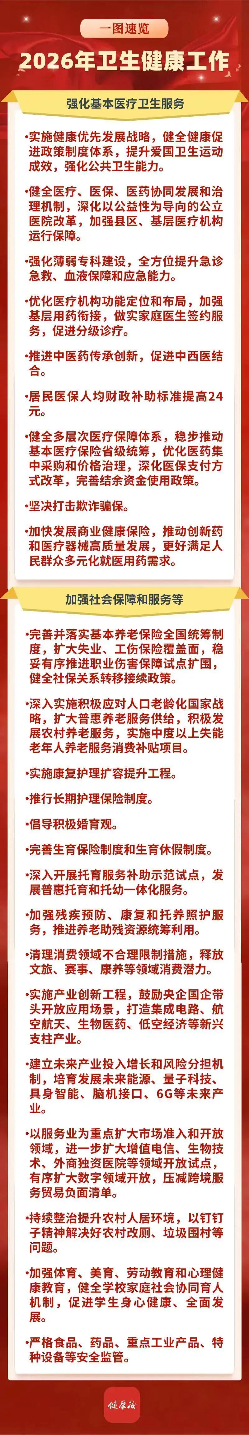 行业资讯｜2026年卫生健康工作重点抢先看！政府工作报告这样部署→.jpg